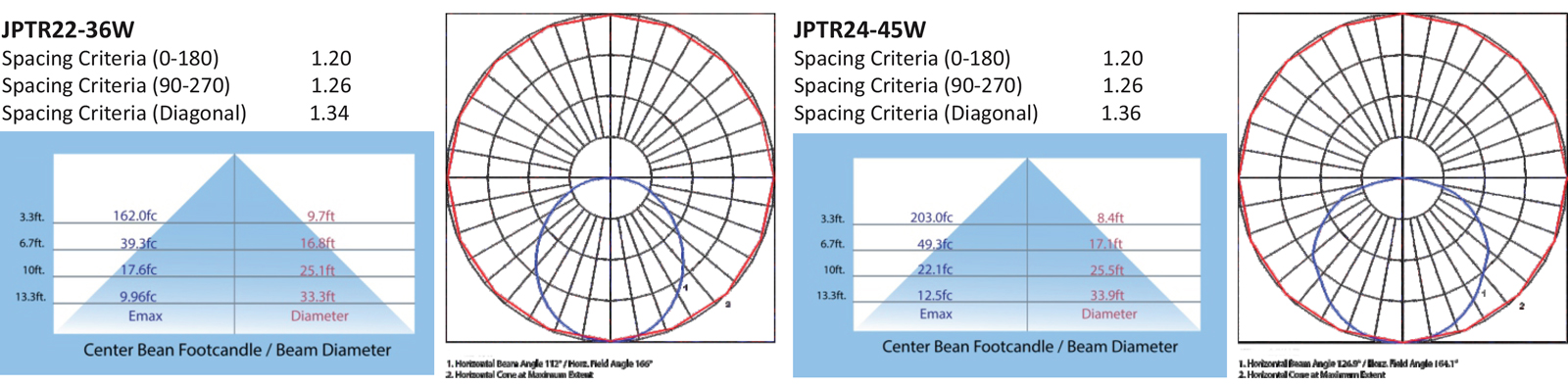 JPTR Troffer Premium Intelligent Series