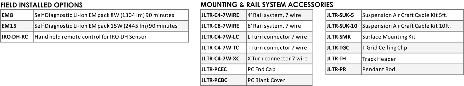 JLTR Architectural Linear Trunking