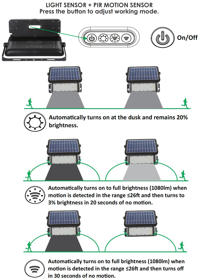 JFL-SOL All-in-One Solar LED Floodlight Series