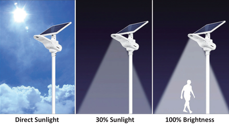 JPRL-SOL Adjustable Solar Roadway Light