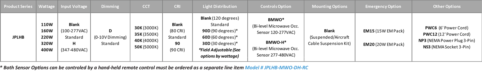 High Bay Linear Premium JPLHB Series