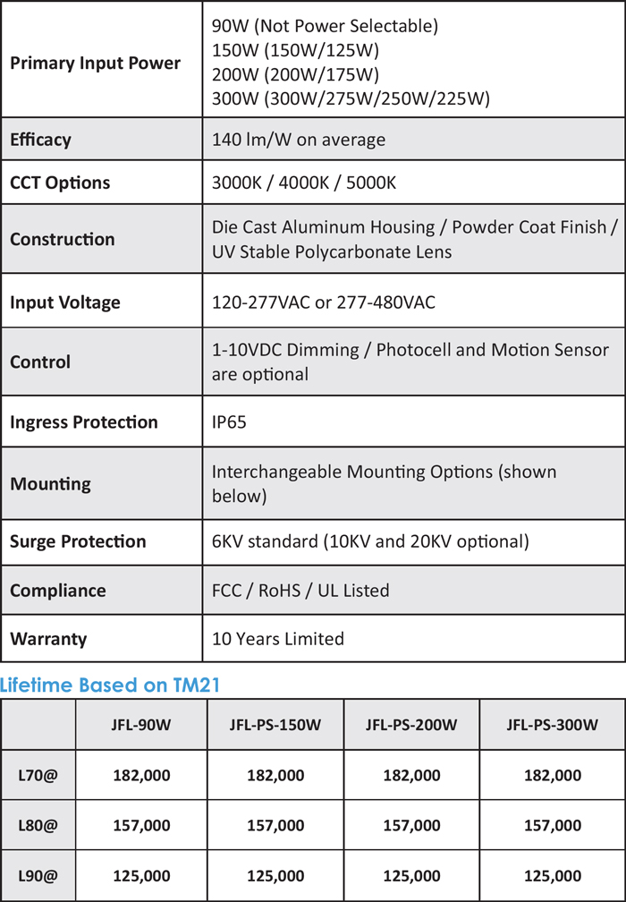 JFL-PS Power Selectable Floodlight (90W-300W)