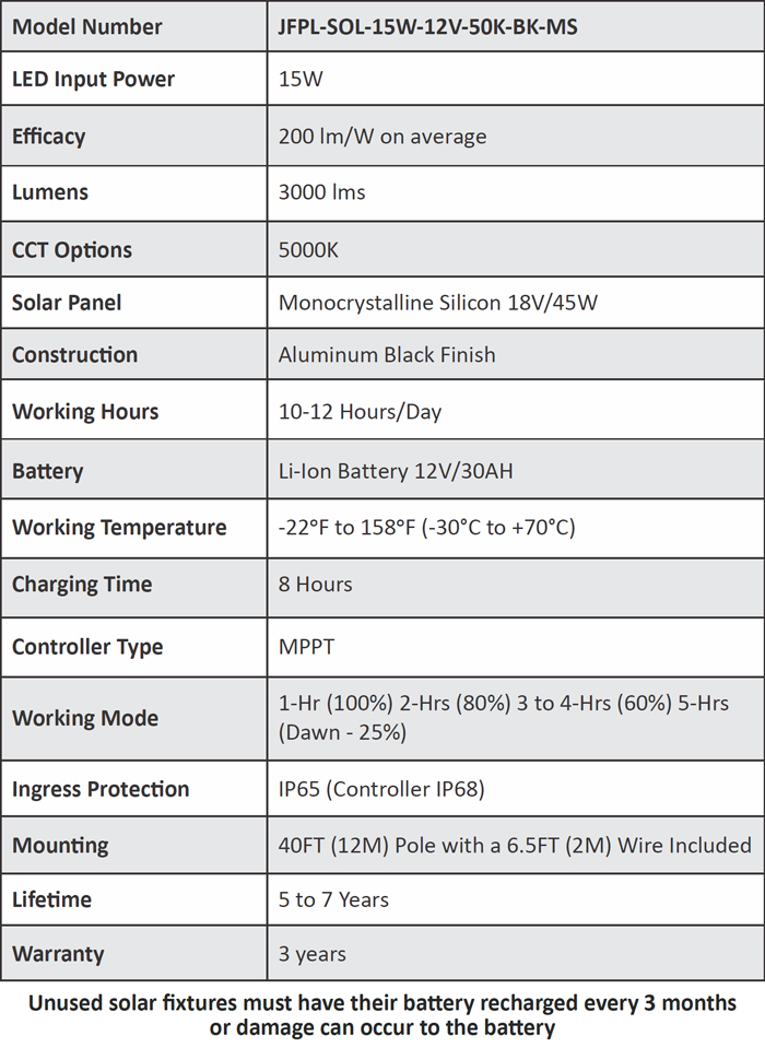 JFPL-SOL Jademar Solar Flag Pole Light Series Spec Sheet (V.12.2021)