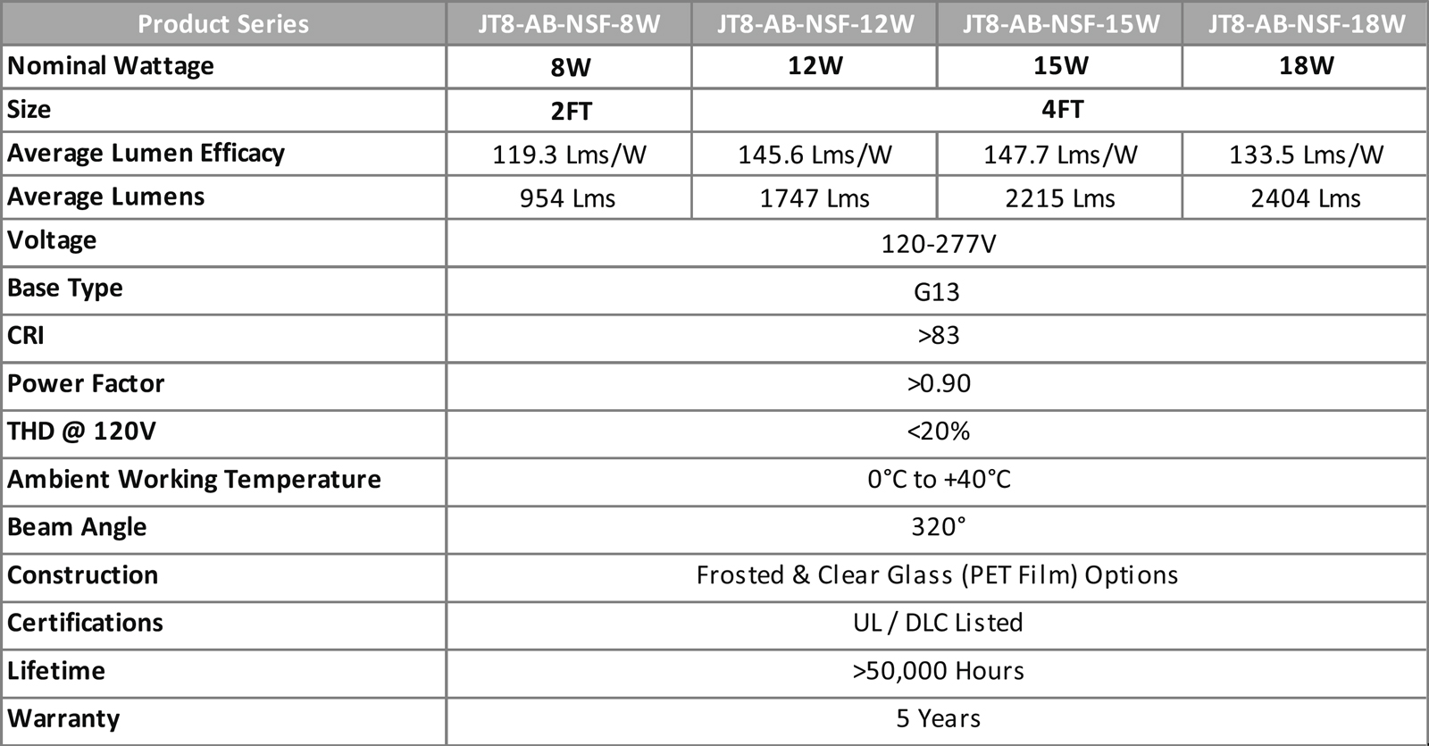 Lamps JT8 Glass T8 Lamps A&B Type