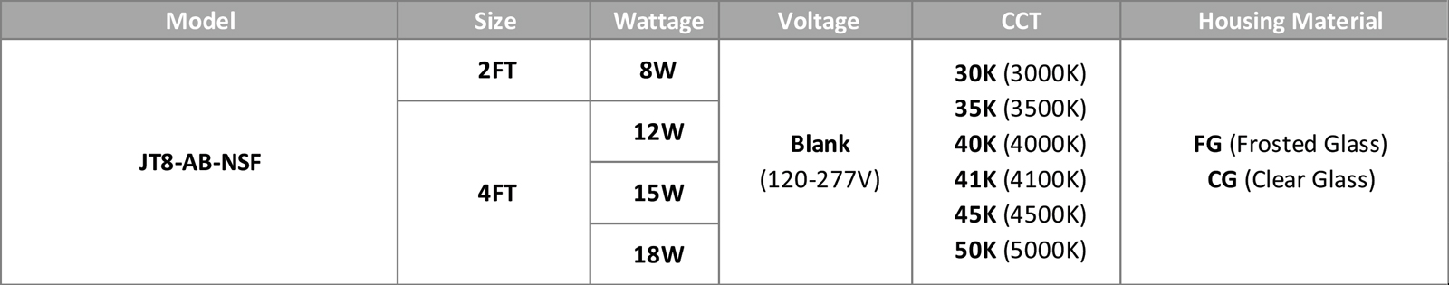 Lamps JT8 Glass T8 Lamps A&B Type
