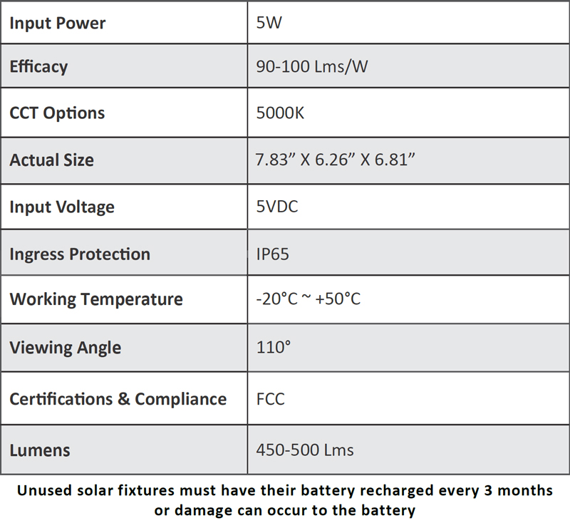 PWP-SP Solar LED Series Wall Pack